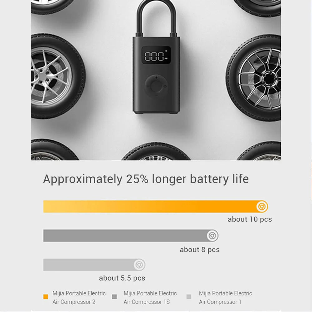 Xiaomi Mijia Electirc Air Compressor Pump